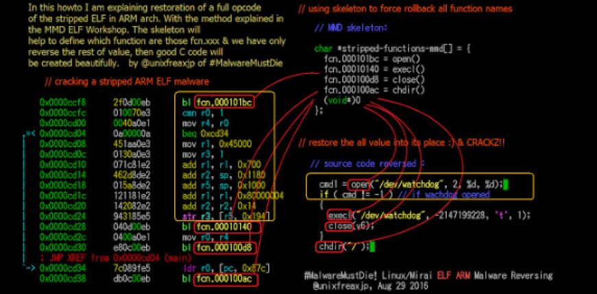 Biến thể mới của Botnet Mirai nhắm vào thiết bị Linux và IoT