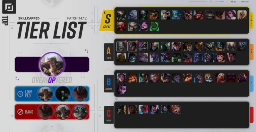 Tier list LOL 14.12: Xếp hạng những vị tướng Liên Minh trong meta LMHT mới nhất - ESPORT