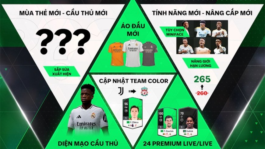 Cập nhật FC Online 30/10: Roster Update 2024 2025, nâng giới hạn lương - ESPORT